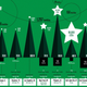 Illustration for article titled The Most Spectacular Christmas Trees, Compared